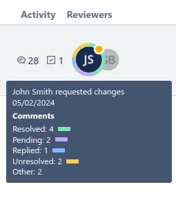 Pull request review progress overview